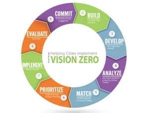 Концепция нулевого травматизма «Vision Zero»