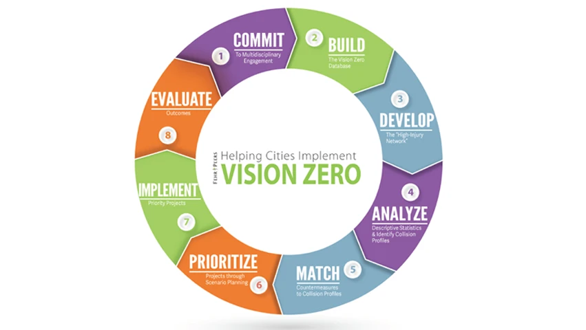 Концепция нулевого травматизма «Vision Zero»