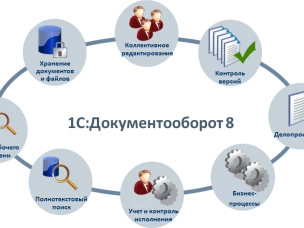 Анализ документооборота Администрации района с 09.01.2020 г. по 31.10.2020 г.