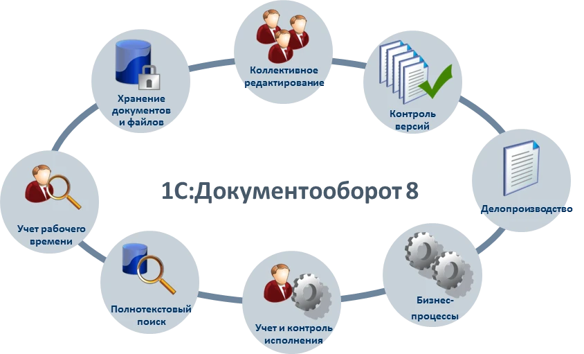 Анализ документооборота Администрации района с 09.01.2020 г. по 31.10.2020 г.