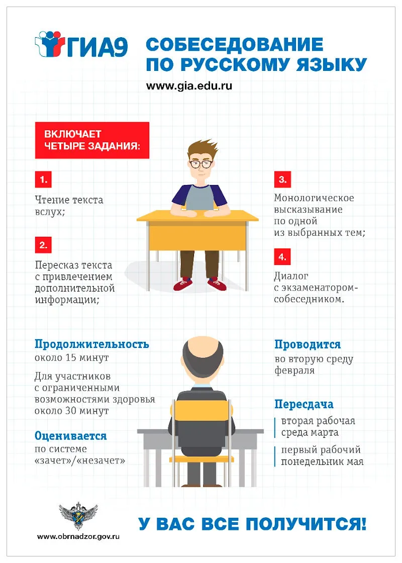 Итоговое собеседование по русскому языку в 9 классах