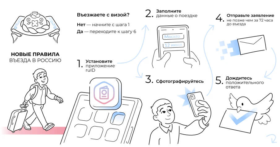 Информация о новых правилах въезда в Российскую Федерацию размещена на следующих онлайн - сервисах: