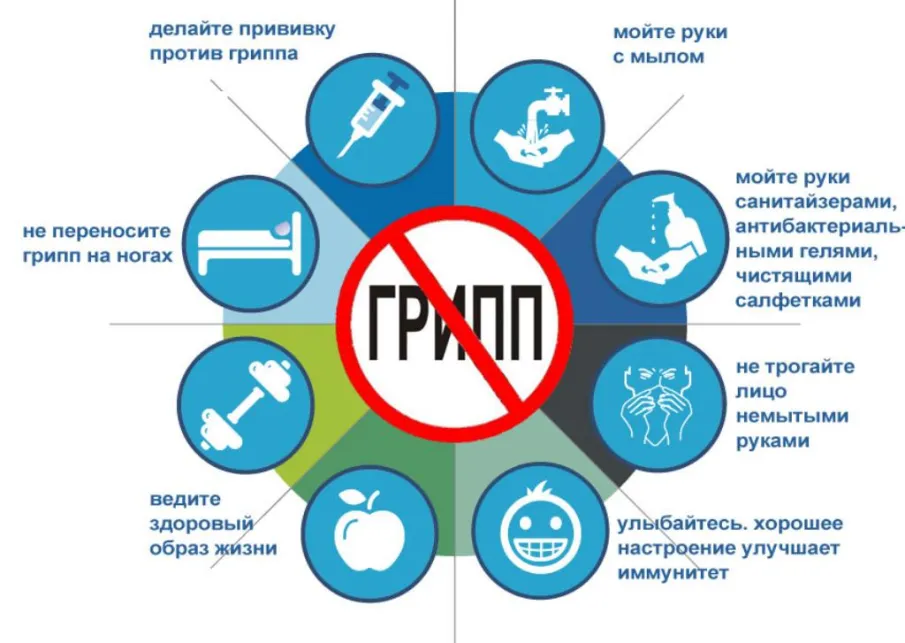 О мерах по профилактике ОРВИ и гриппа