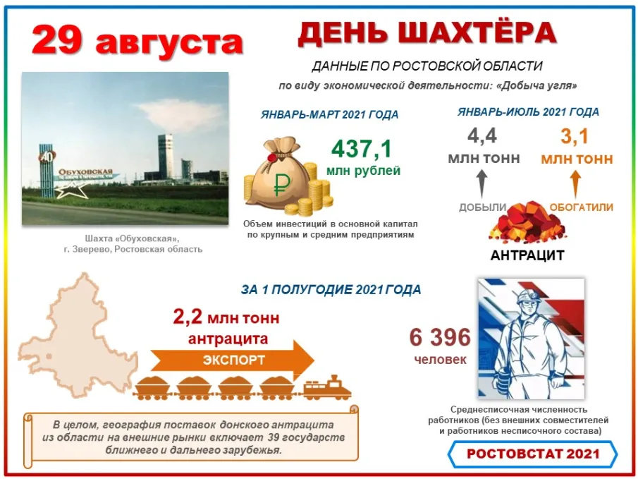 29 августа – профессиональный шахтерский праздник