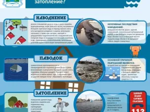 Правила поведения и меры безопасности во время весеннего половодья и прохождения паводковых вод
