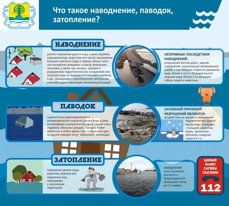 Правила поведения и меры безопасности во время весеннего половодья и прохождения паводковых вод