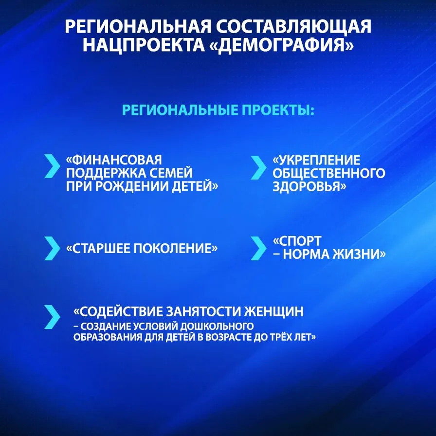 О реализации мероприятий в рамках реализации региональных проектов на территории Красносулинского района