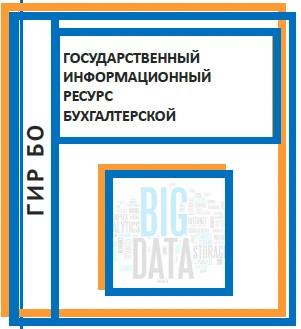 Информация о  государственном информационном ресурсе бухгалтерской отчетности