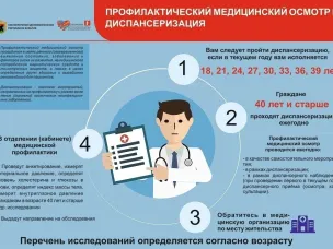 Порядок прохождения диспансеризации в 2023 году!