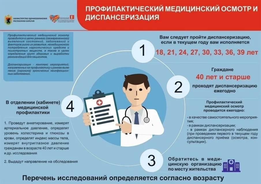 Порядок прохождения диспансеризации в 2023 году!