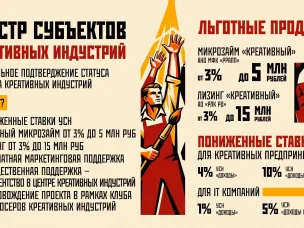 О реестре субъектов креативных (творческих) индустрий, осуществляющих деятельность в Ростовской области