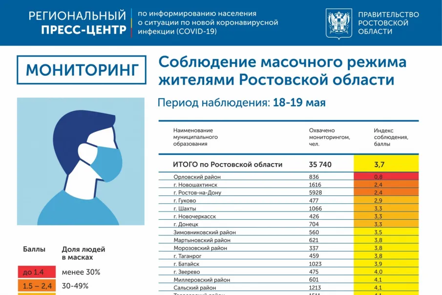Мониторинг масочного режима на Дону: итоги за 18 и 19 мая