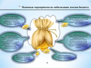 Об исполнении решений рабочей группы по мобилизации доходов в местный бюджет и по выведению предприятий на безубыточный уровень деятельности за 2019 год