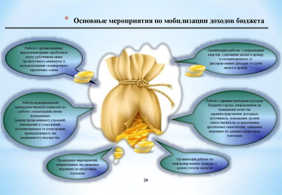 Об исполнении решений рабочей группы по мобилизации доходов в местный бюджет и по выведению предприятий на безубыточный уровень деятельности за 2019 год