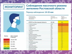 Прими участие  в мониторинге соблюдения масочного режима  жителями Красносулинского района