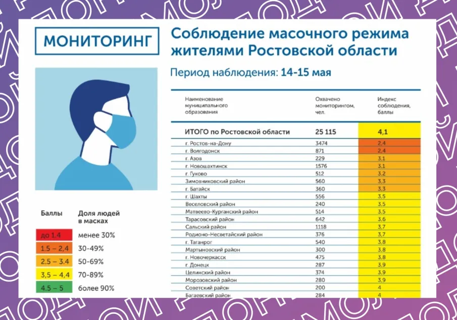 Прими участие  в мониторинге соблюдения масочного режима  жителями Красносулинского района