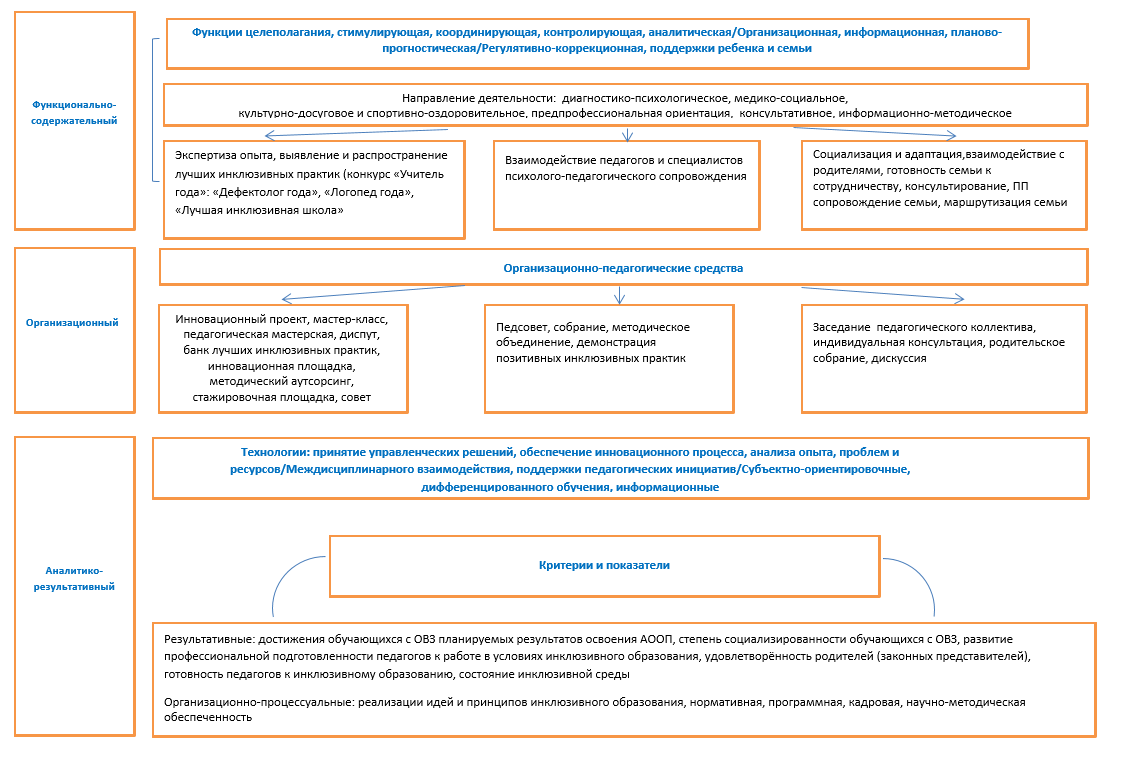 Модуль 02